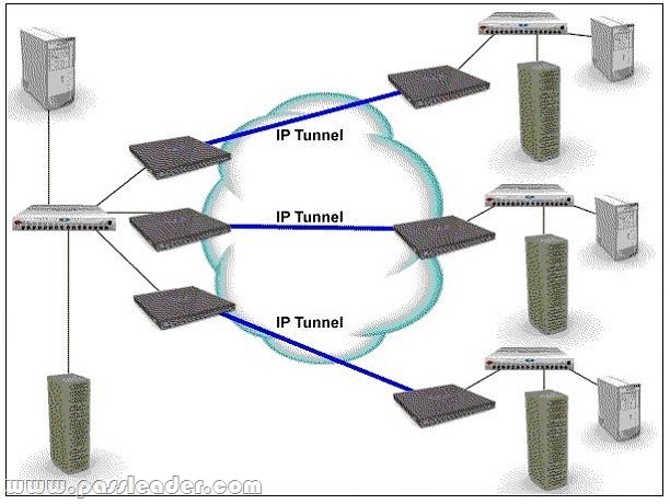 passleader-E20-532-dumps-801