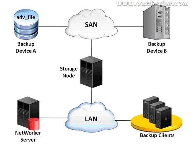 passleader-E20-597-dumps-551
